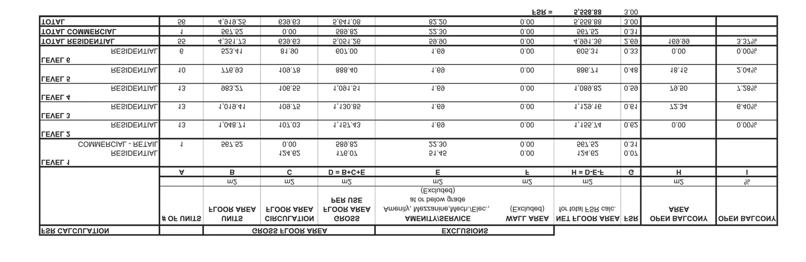 FSR calculation table by floor level