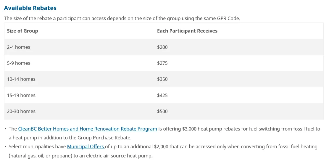 Table showing rebate amounts for different group sizes: 2-4 homes ($200), 5-9 homes ($275), 10-14 homes ($350), 15-19 homes ($425), 20-30 homes ($500)
