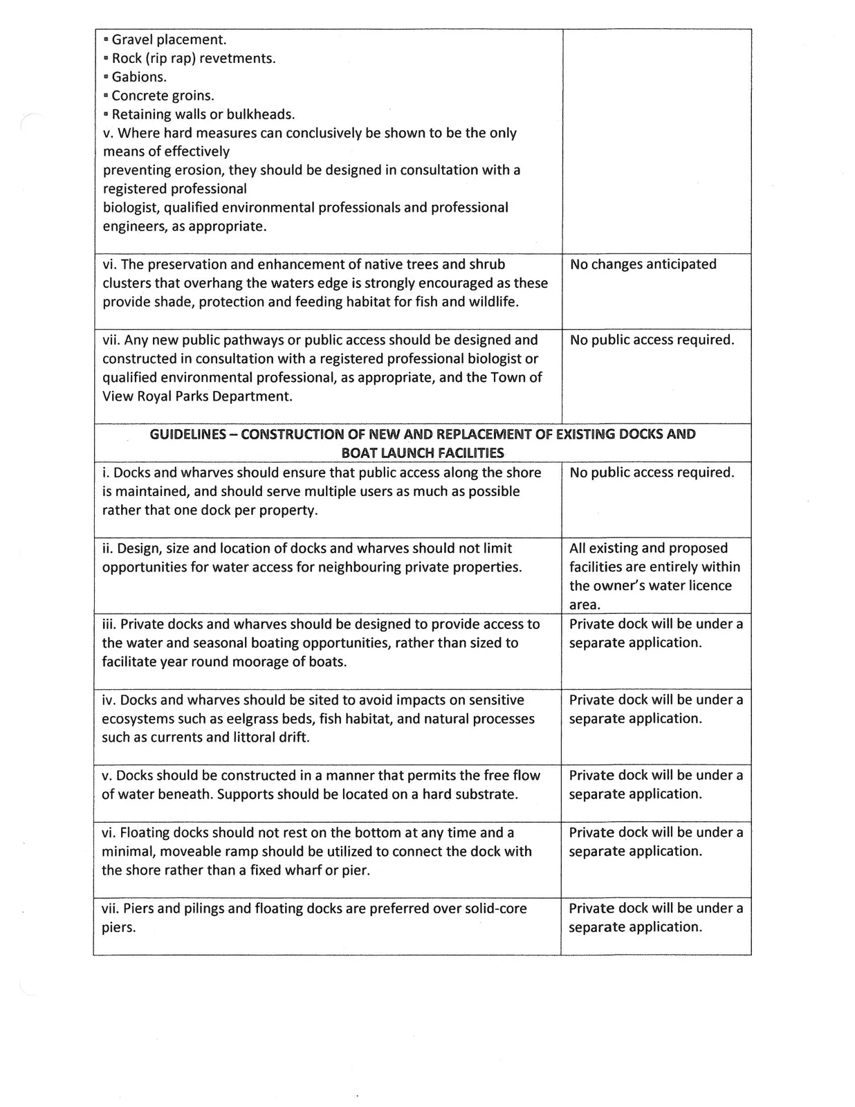 Continuation of General Guidelines and Construction of Docks table