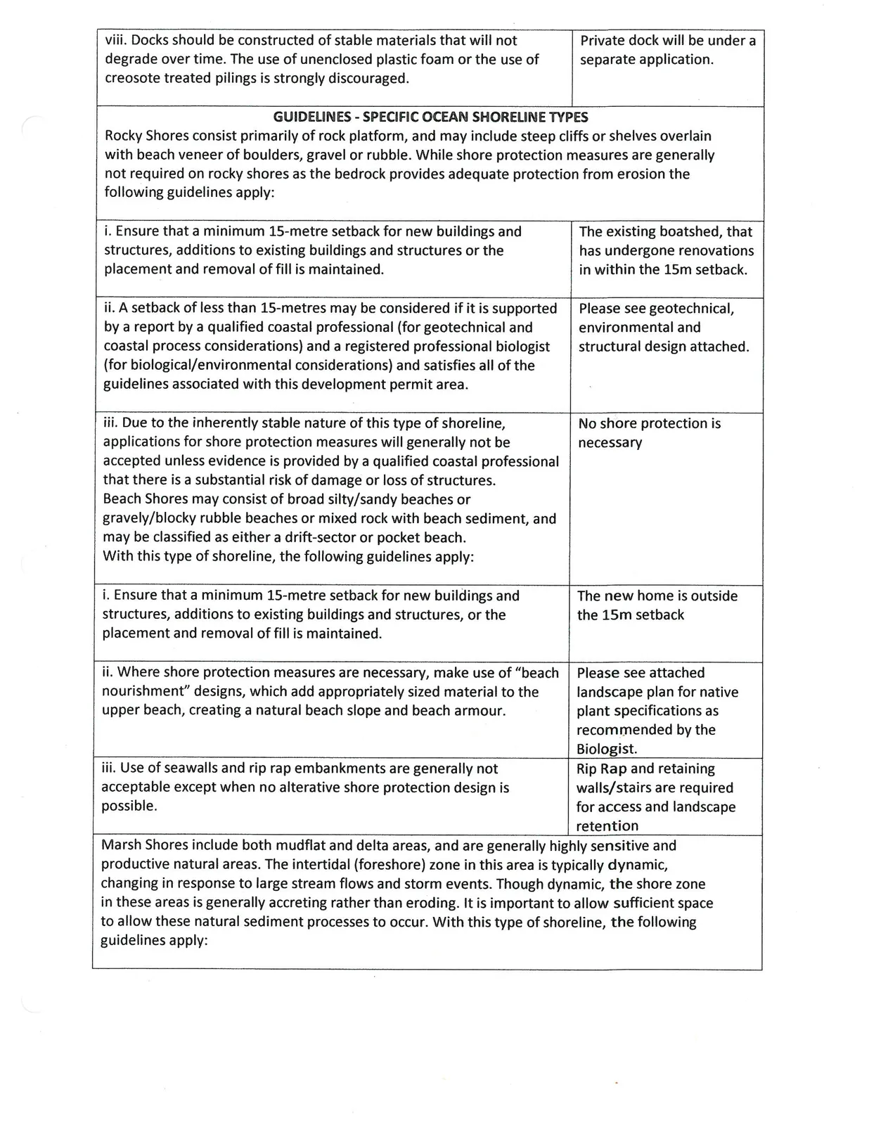 Final Dock Guideline and Specific Ocean Shoreline Types table
