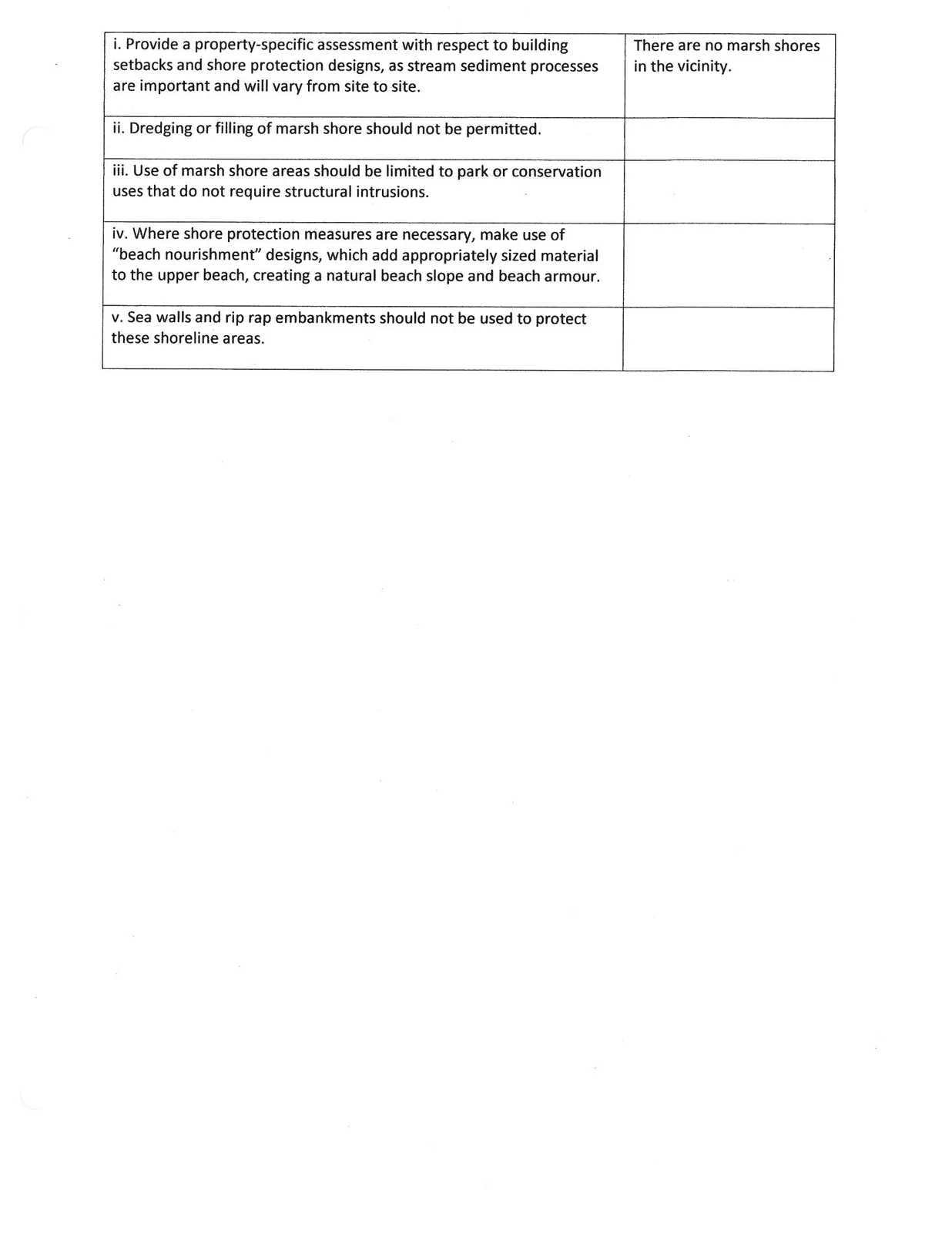 Marsh Shores guidelines table