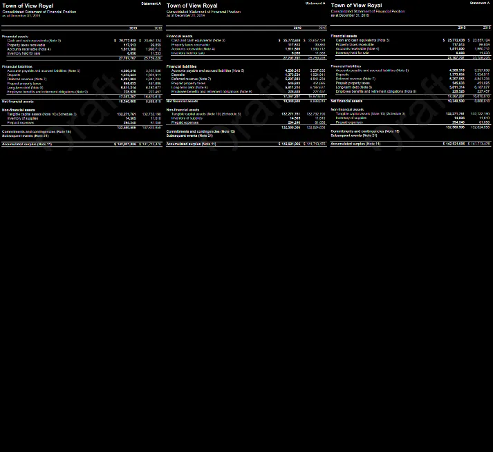Sustainability Ratios - Net Financial Assets chart