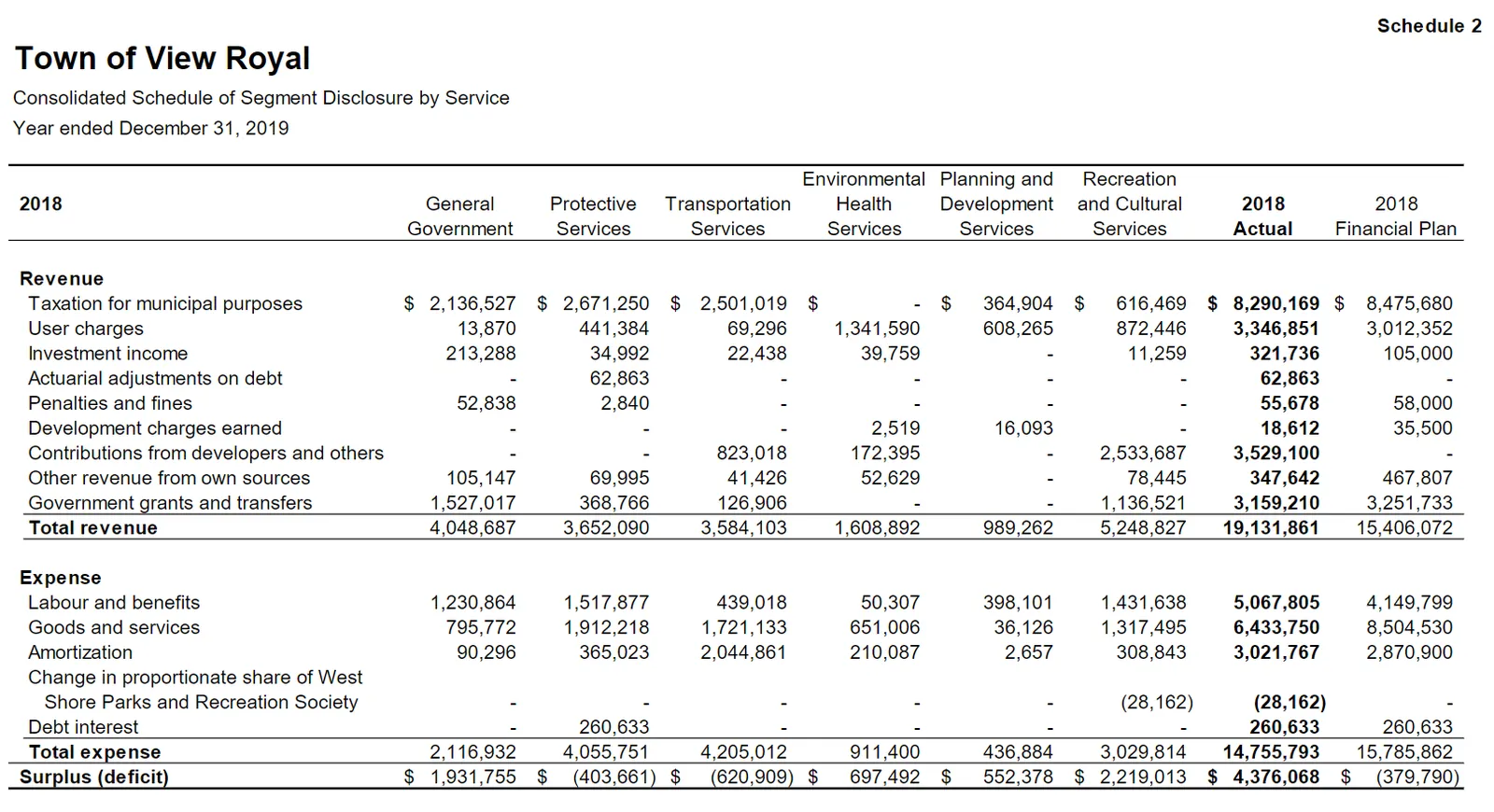 Schedule 3 - Consolidated Schedule of Tangible Capital Assets