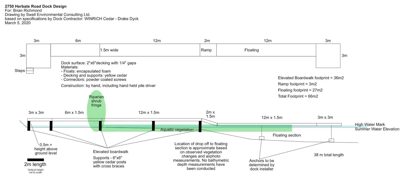 Figure 4. Dock design.
