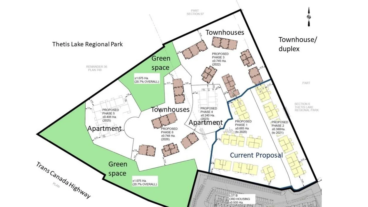 Development concept plan showing phases 1-6 including townhouses, apartments, and green space areas