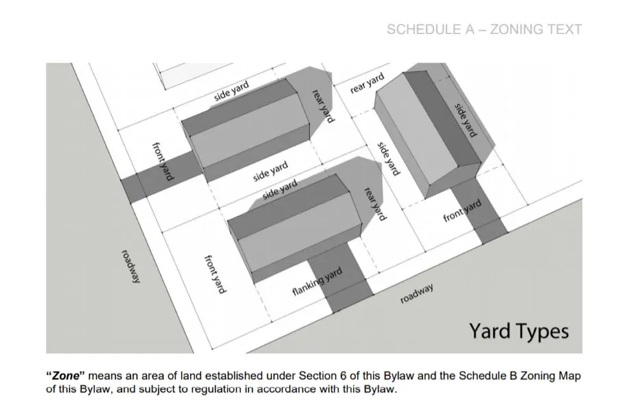 Yard Types diagram from the View Royal Zoning Bylaw showing front, side, flanking, and rear yard configurations