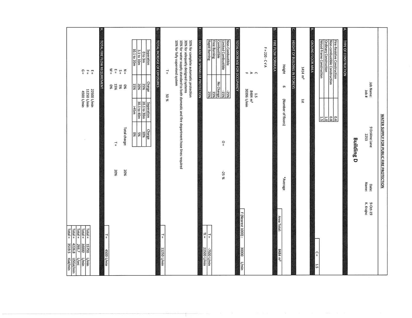Calculation sheet for Building D water supply requirements