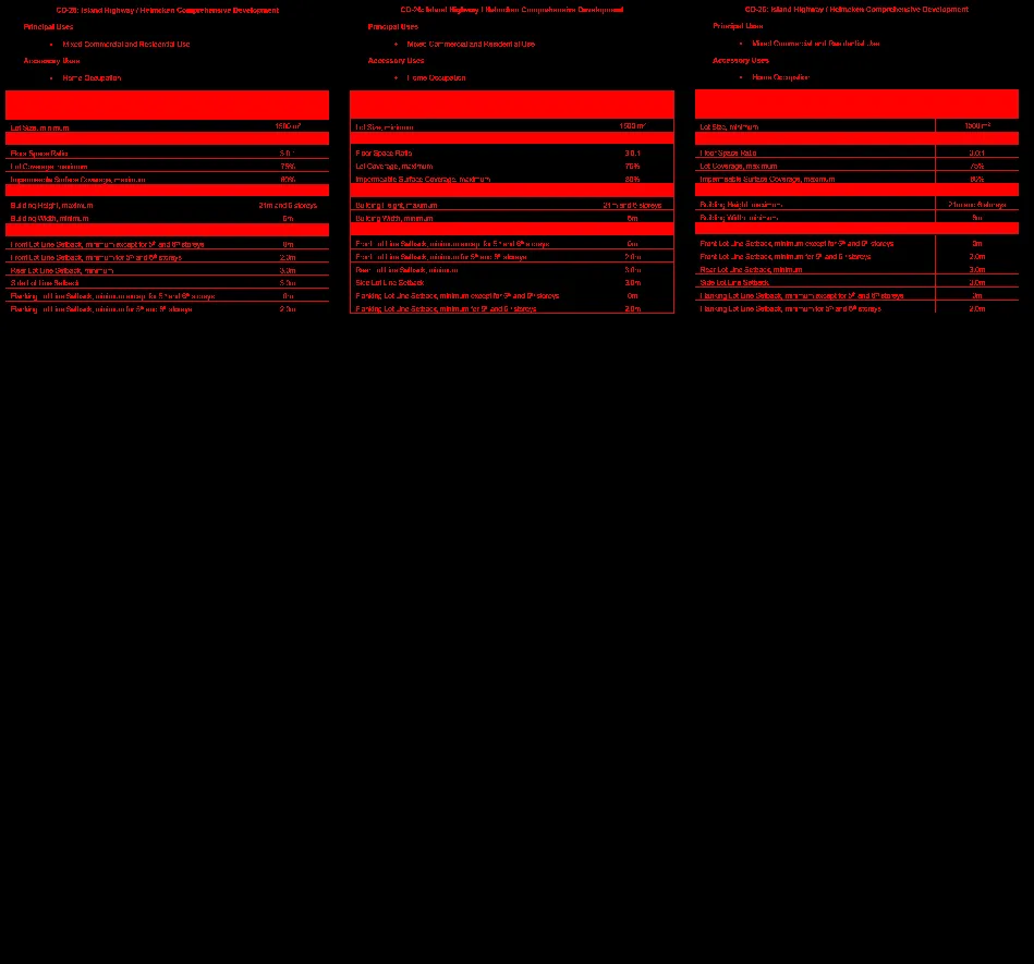 Zoning map showing various land use designations including NMU, M-R, R, and CF, with the subject property highlighted