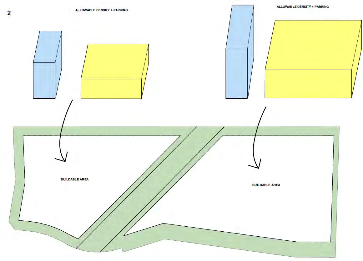 Diagram 2 - Block models showing allowable density and parking allocation for Buildable Areas