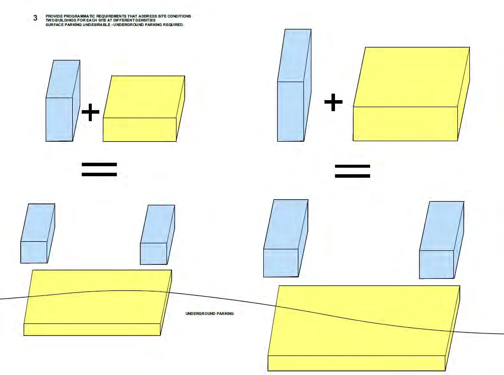 Diagram 3 - Conceptual models showing the transition from surface density to underground parking requirements