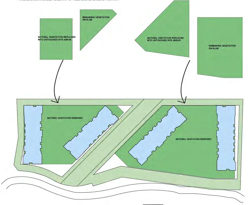 Diagram 5 - Ecological response plan showing natural vegetation removal and replacement strategies