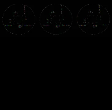 Composite diagram showing 2020 Helmcken Road/Watkiss Way Traffic flows