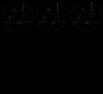 2022 PM Background Helmcken Road/Watkiss Way Traffic flow diagram