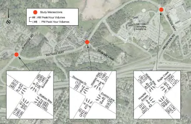 Figure 8 - 2032 Background Traffic Volumes map