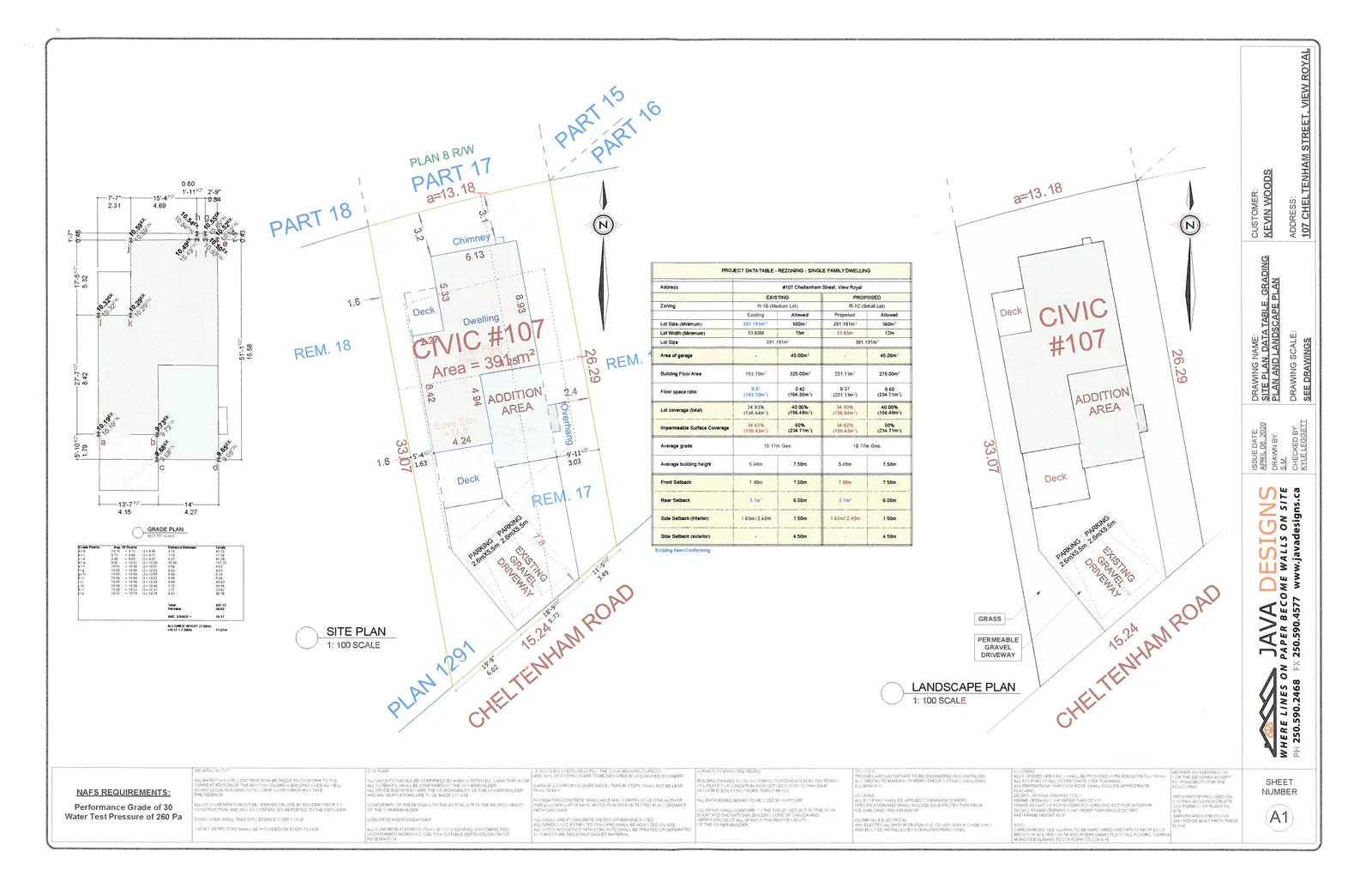 Site Plan, Data Table, Grading Plan and Landscape Plan