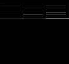 Plan view of mailbox units