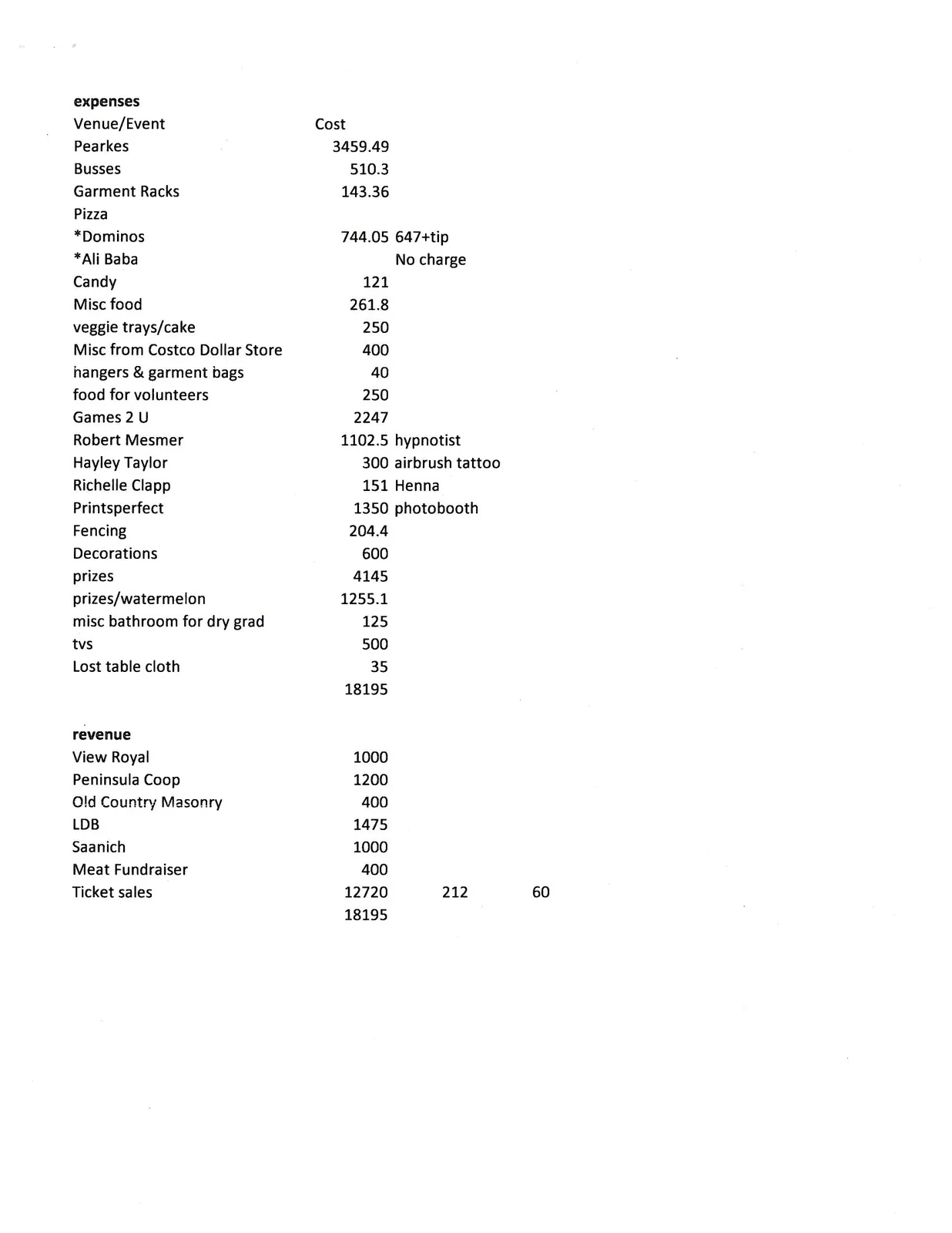 Document image