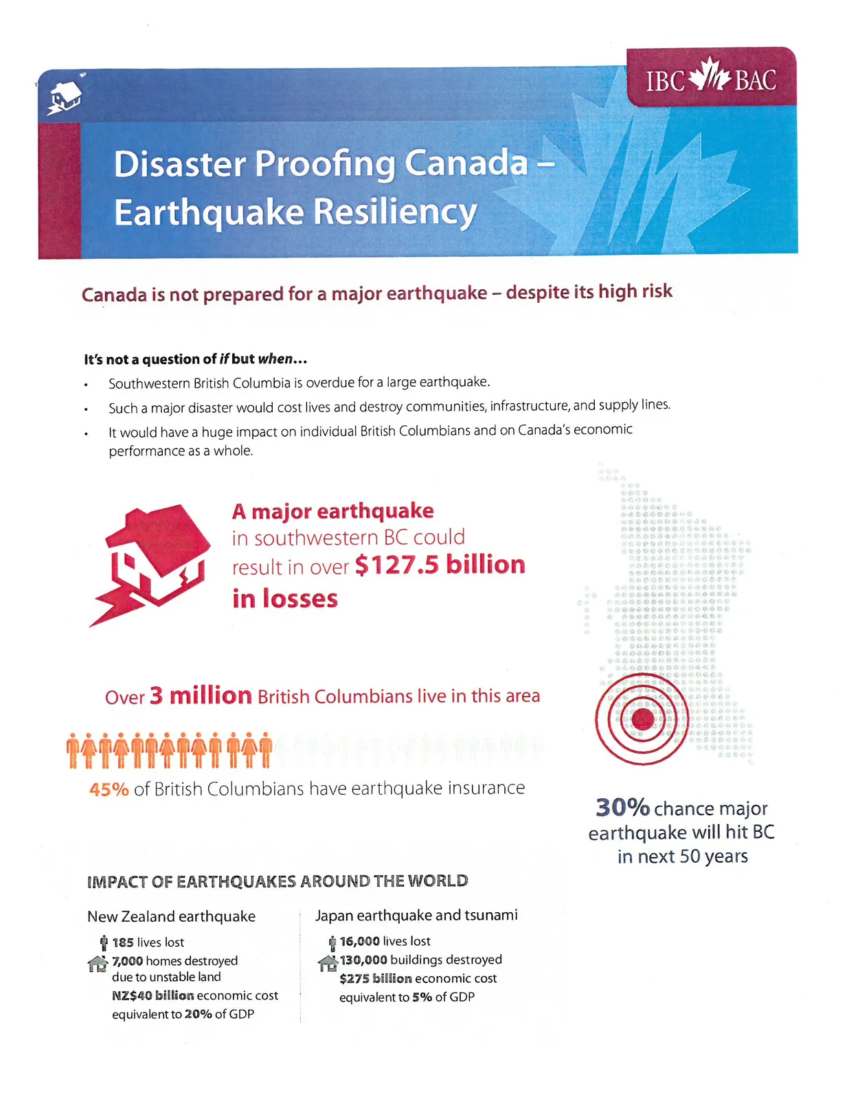Graphic of a cracked house icon with text stating a major earthquake in southwestern BC could result in over $127.5 billion in losses