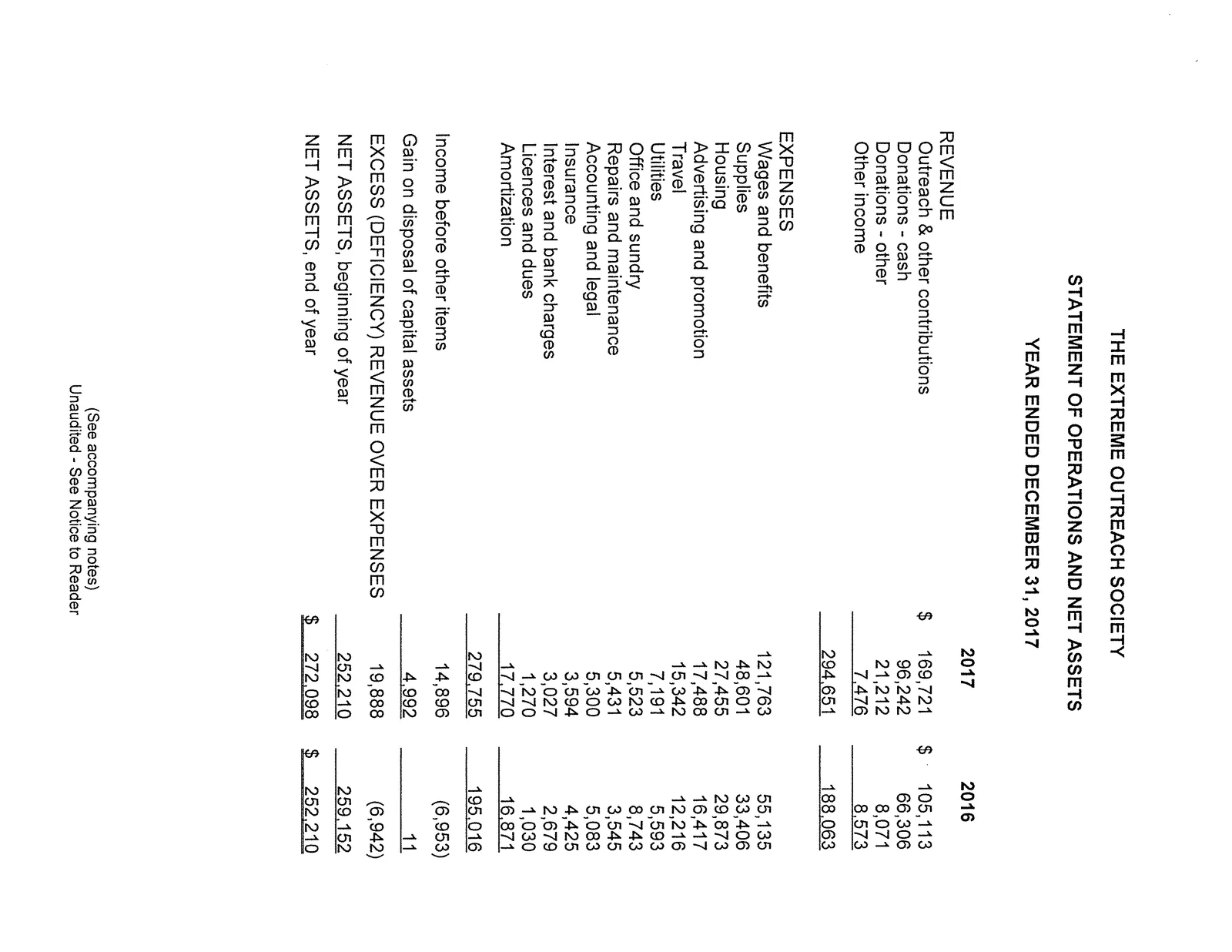 Statement of Operations and Net Assets for the year ended December 31, 2017