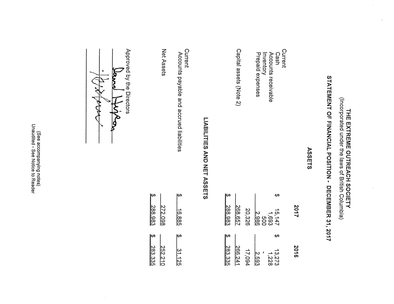Statement of Financial Position as of December 31, 2017