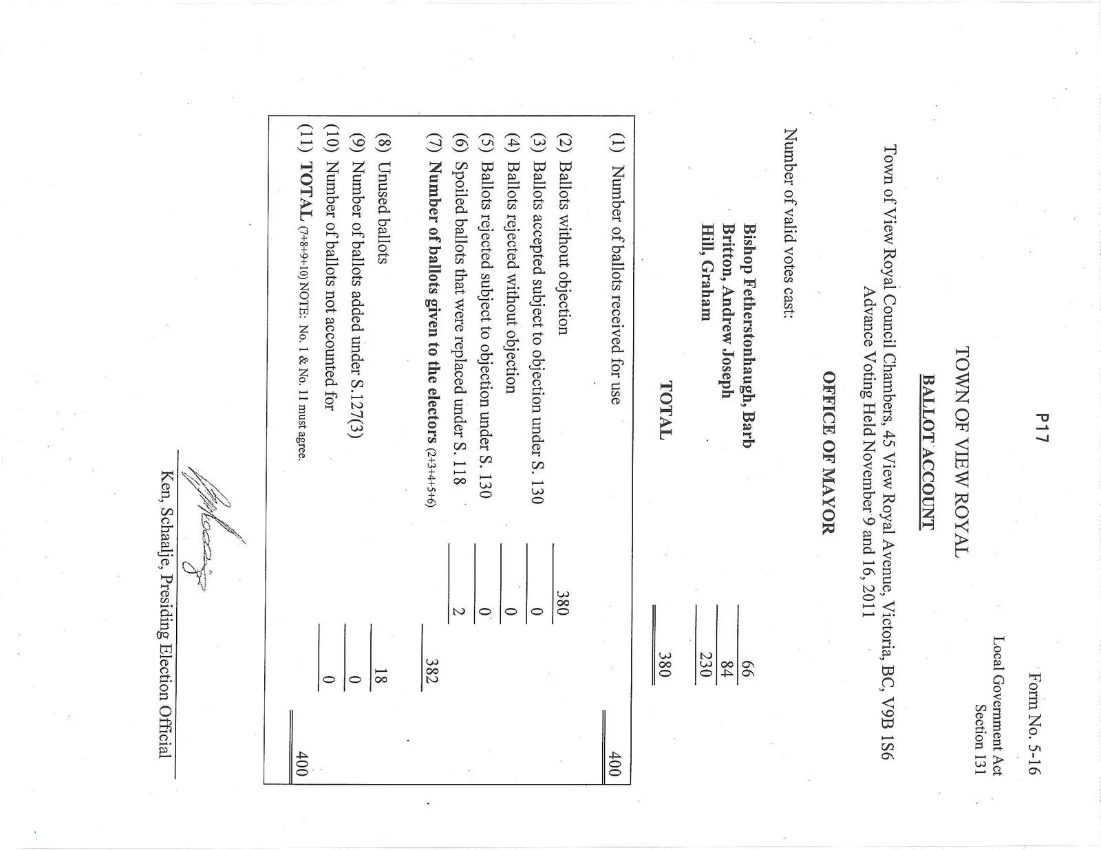 Ballot Account for Office of Mayor showing valid votes and ballot reconciliation for Advance Voting held November 9 and 16, 2011