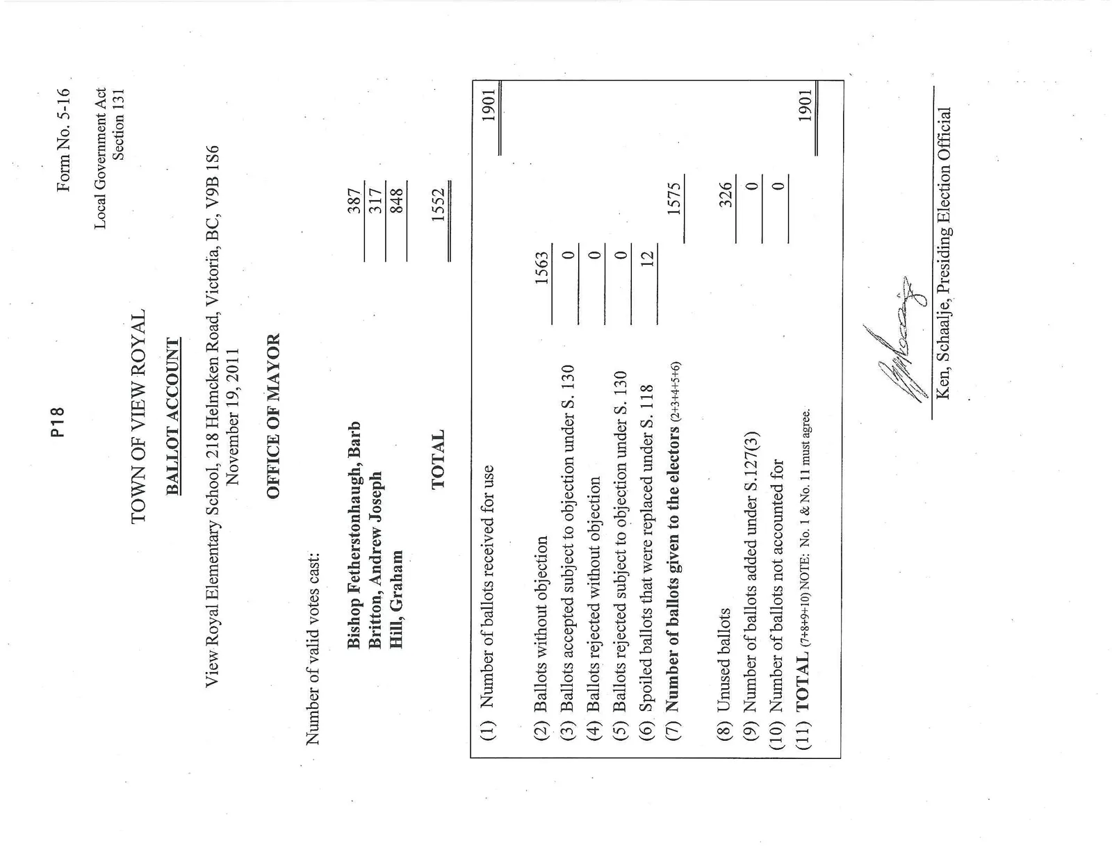 Ballot account for the Office of Mayor at View Royal Elementary School