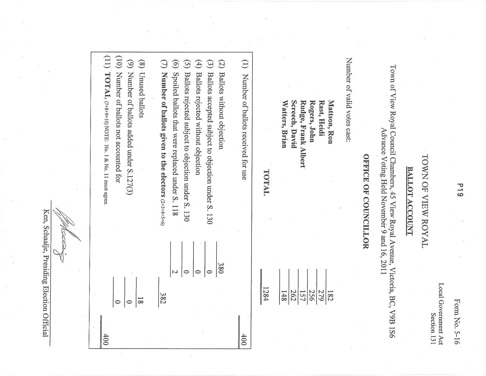 Ballot account form for the Office of Councillor from advance voting held November 9 and 16, 2011