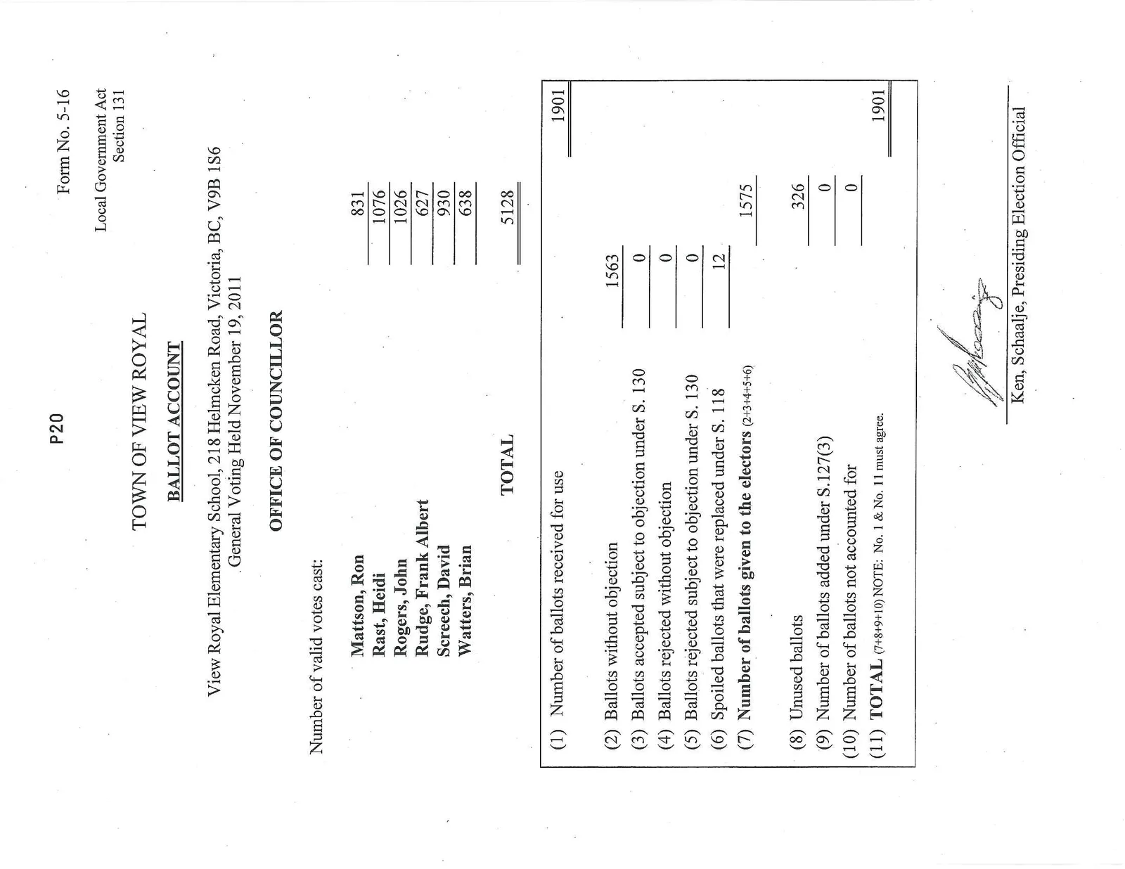 Ballot Account form for the Office of Councillor