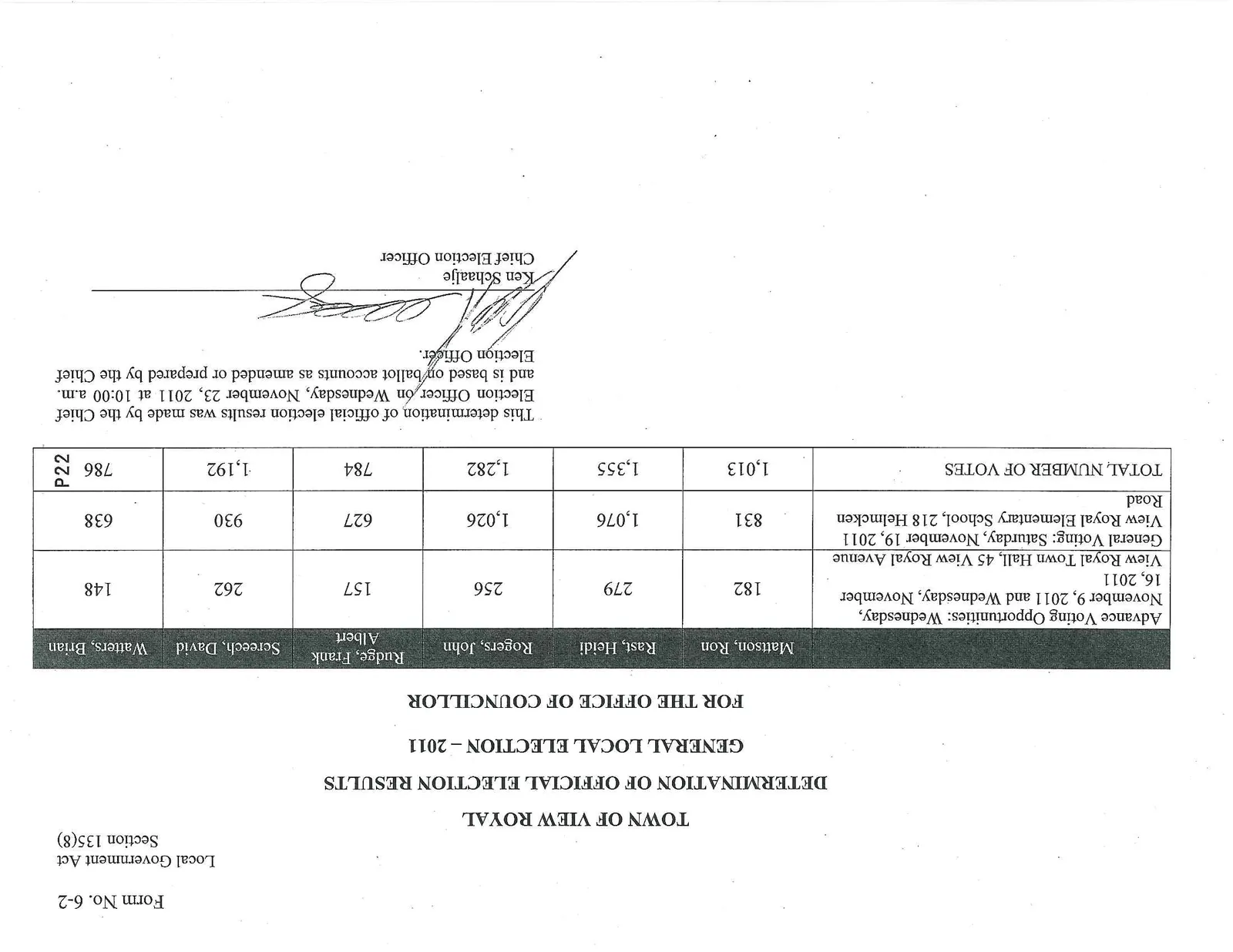 Table showing determination of official election results for the office of Councillor