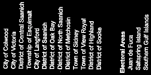 Vertical list of Municipalities, Electoral Areas, and First Nations included in the requisition