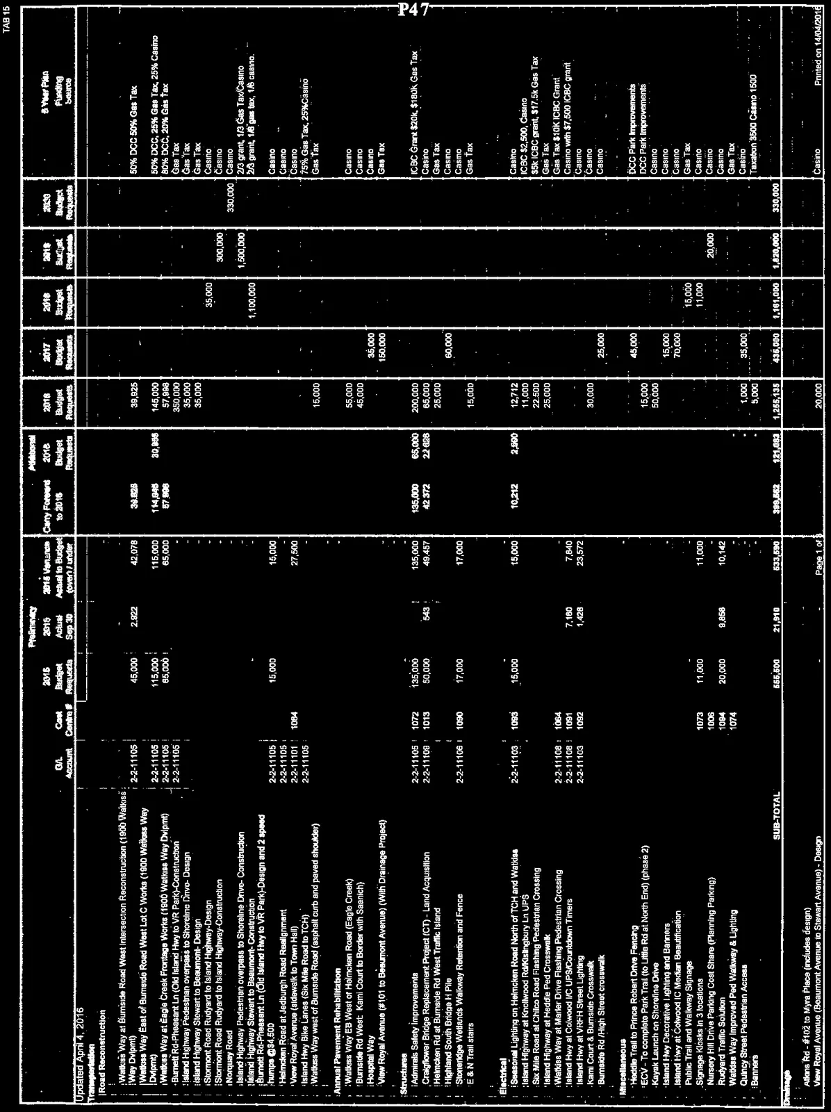 2016 Capital Projects Table - Transportation and Drainage (High Contrast)
