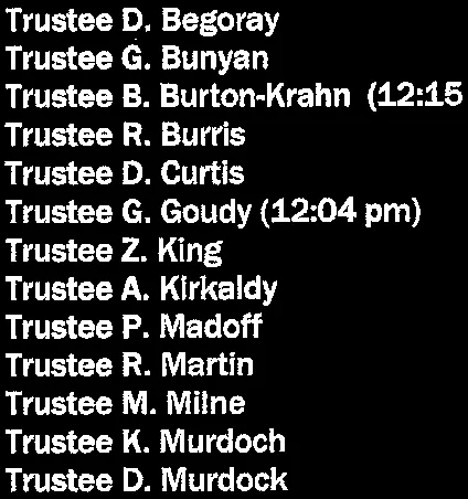 List of Trustees A-D