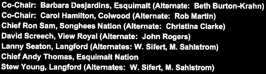 List of Chairs for various Board Standing and Select Committees