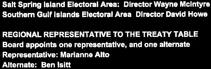 Shareholder-appointed directors and alternates, and community representatives for Capital Region Housing Corporation Board