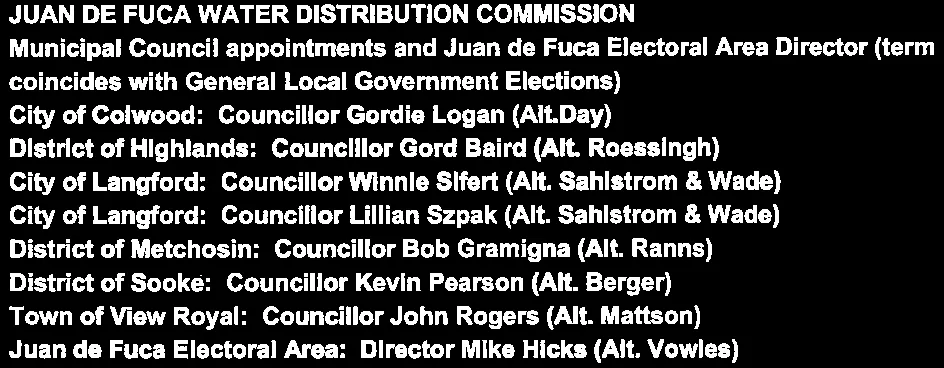 Board appointments for Salt Spring Island and Southern Gulf Islands Ferry Advisory Committees