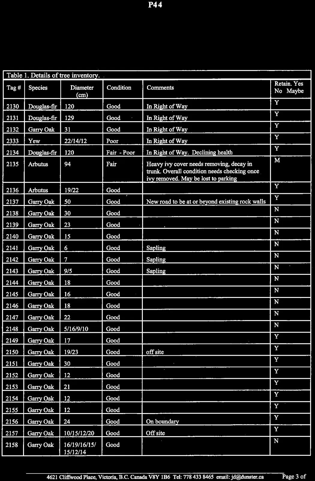 survey plan detail