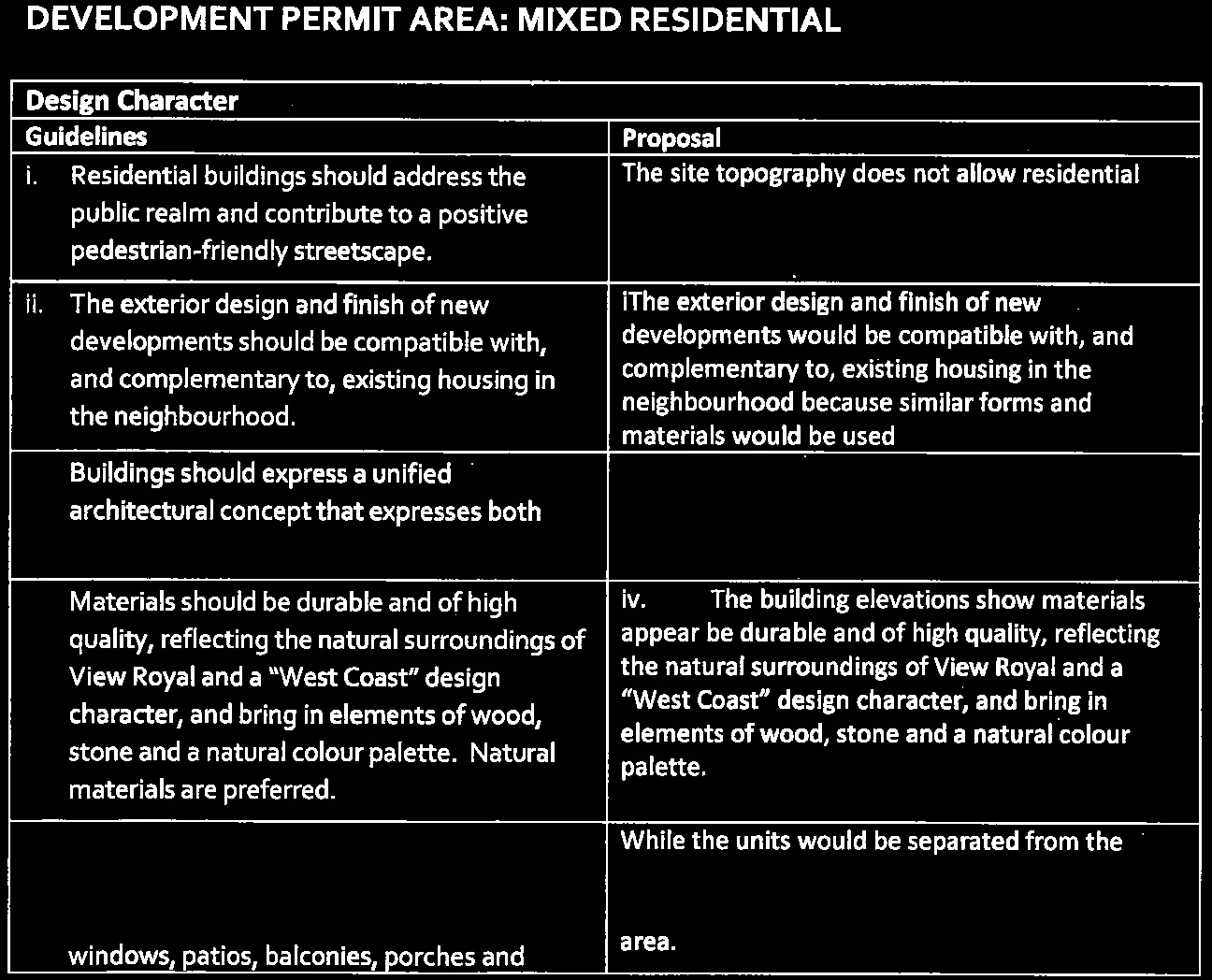 Guidelines and Proposal table for Design Character