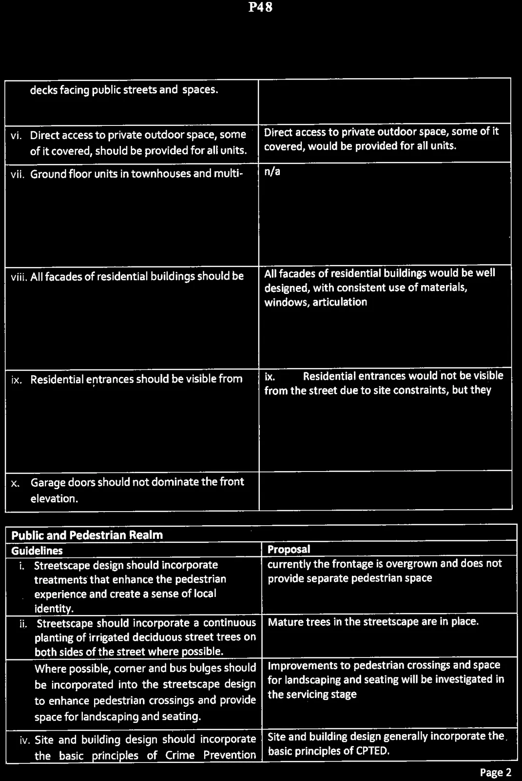 Continuation of Design Character guidelines and Public and Pedestrian Realm table