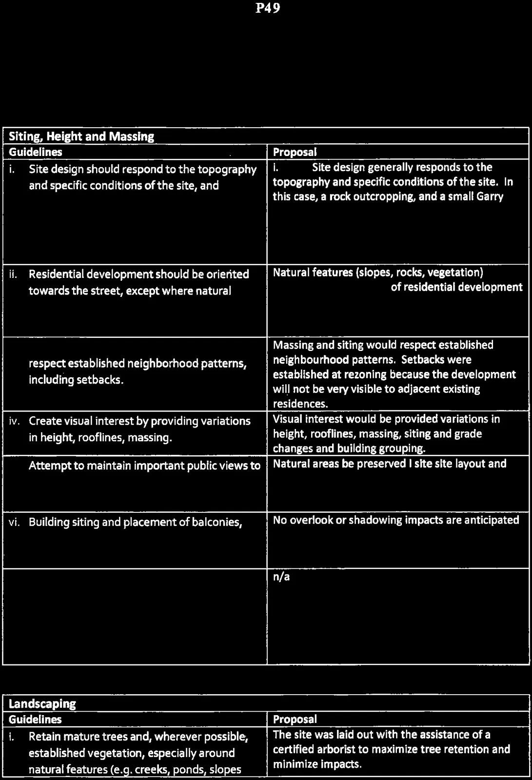 Guidelines and Proposal table for Siting, Height and Massing and beginning of Landscaping