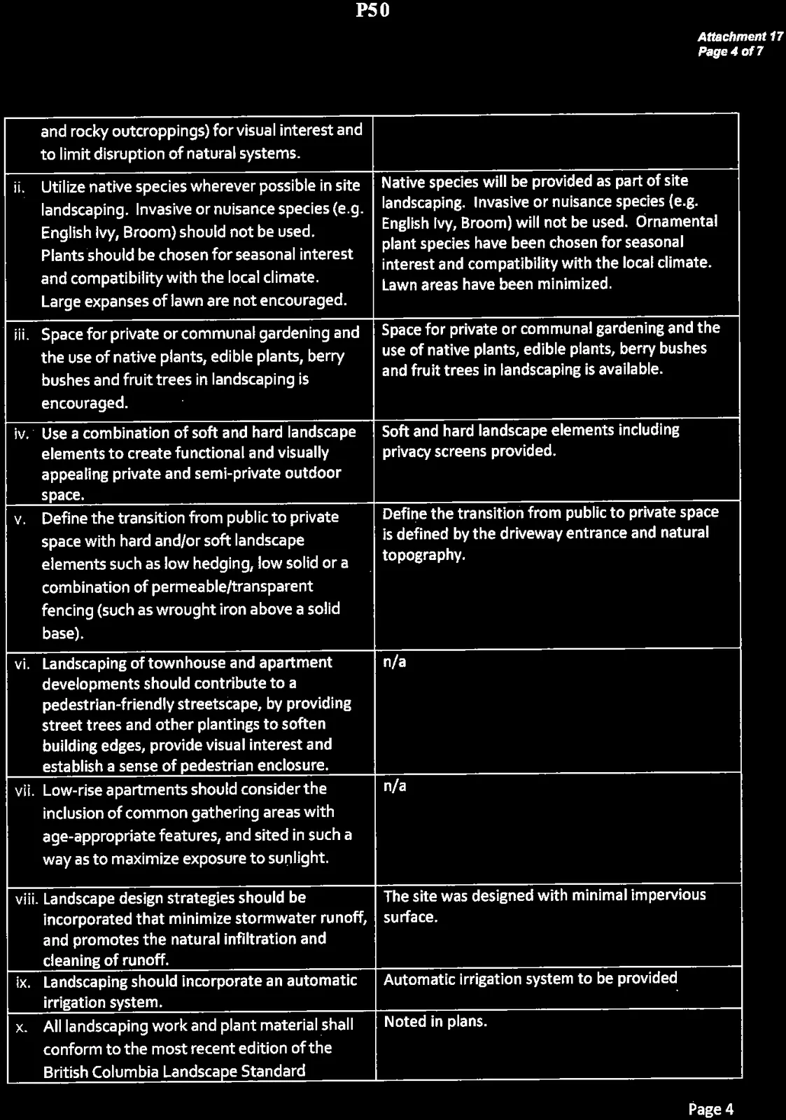Continuation of Landscaping guidelines and proposal table