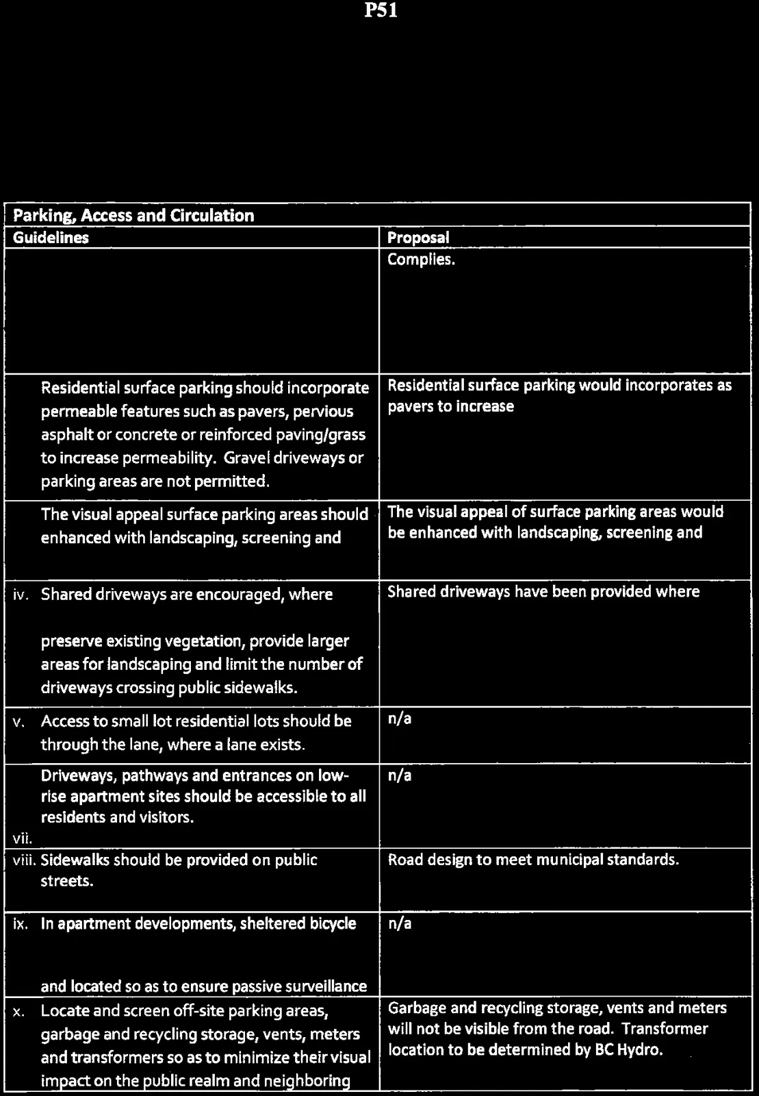 Guidelines and Proposal table for Parking, Access and Circulation