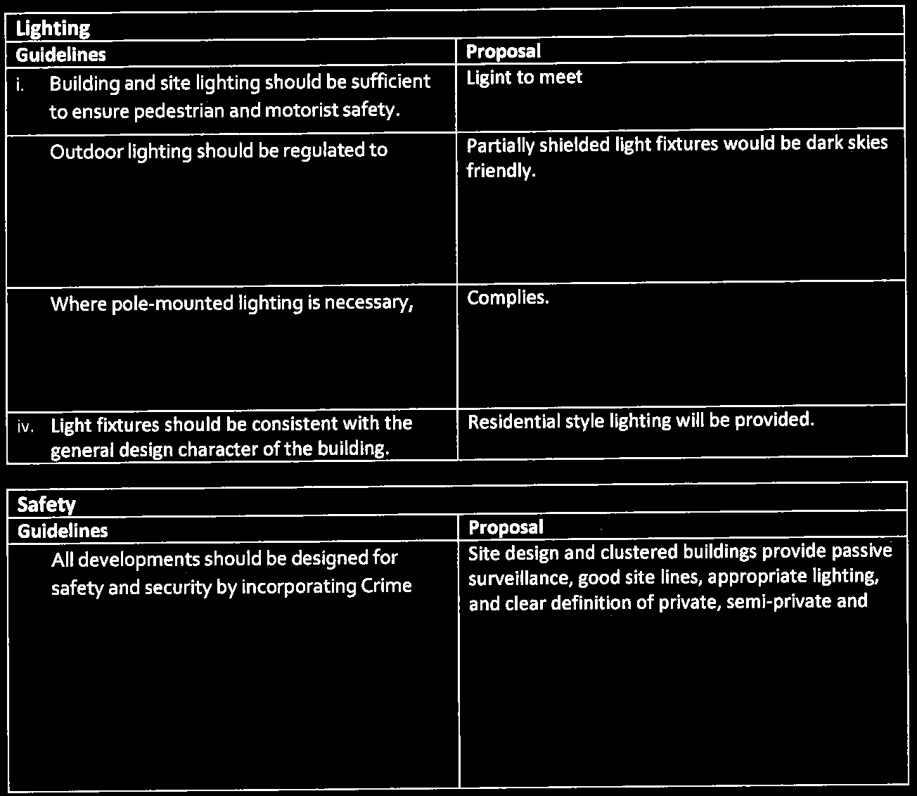 Guidelines and Proposal tables for Lighting, Safety, and Other