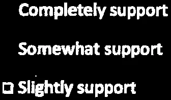 Support options for priority actions