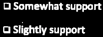 Support options for management goals
