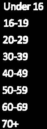 Age category options