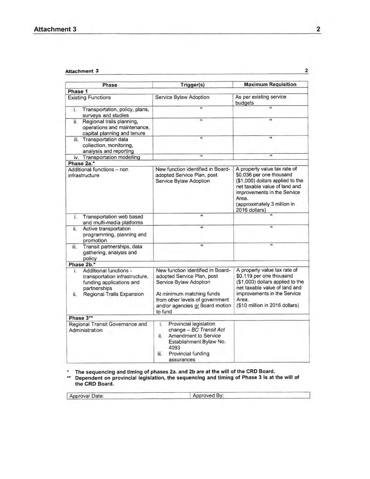 Table outlining transportation service requisition triggers and phases