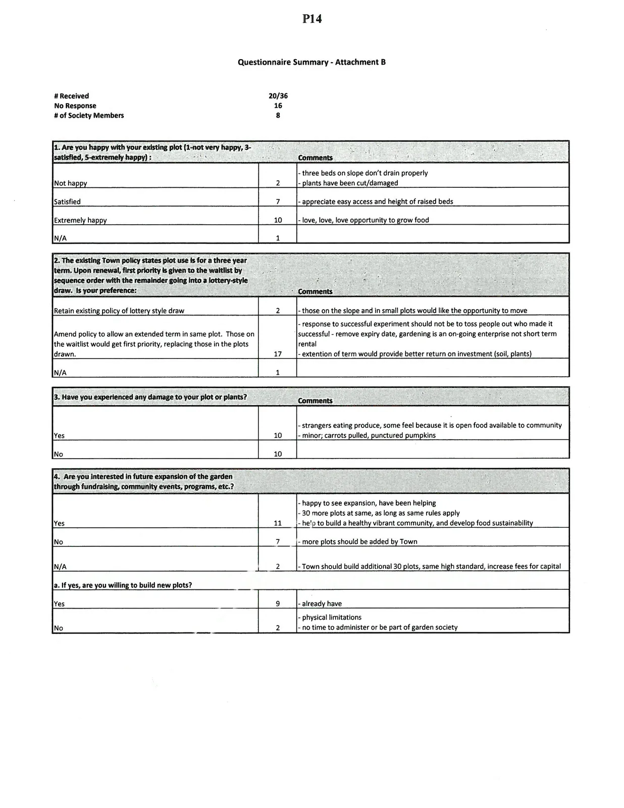 Questionnaire summary tables for questions 1 through 4 regarding plot satisfaction, policy preferences, damage, and expansion
