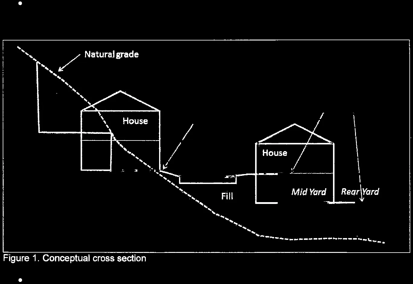 Conceptual cross section