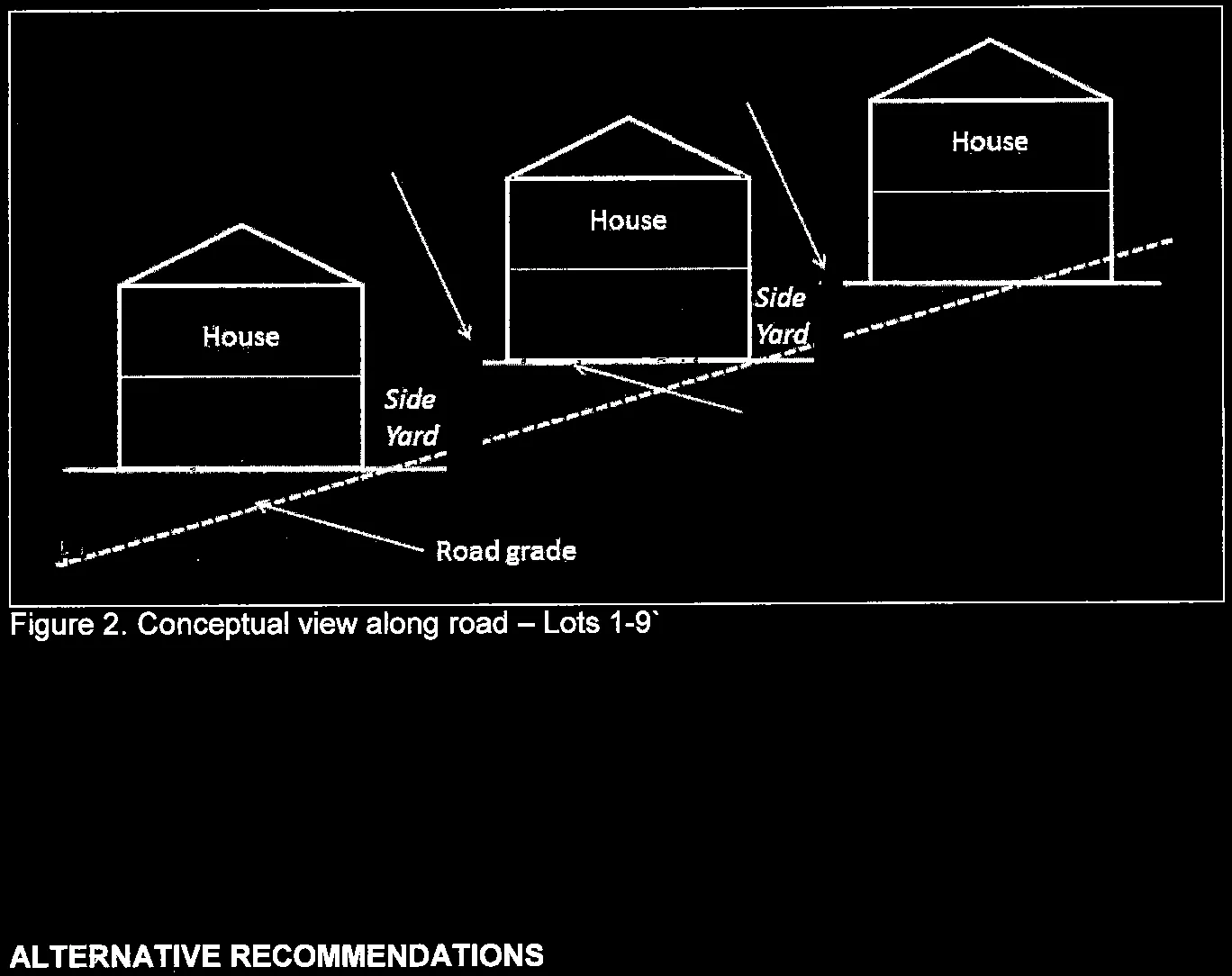 Conceptual view along road – Lots 1-9
