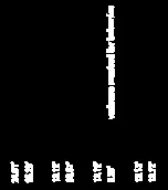 Excerpt of the building height section from the Project Data table